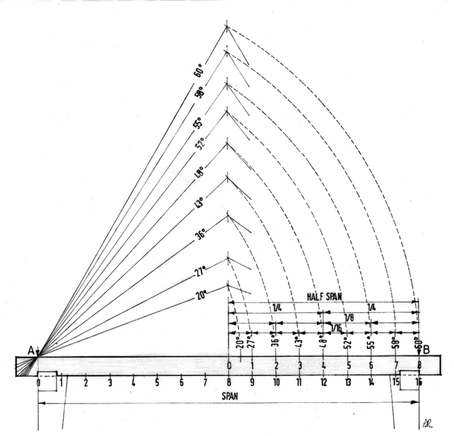 Figure 2: Different rafter lengths and pitches from unit measurements of the tie-beam