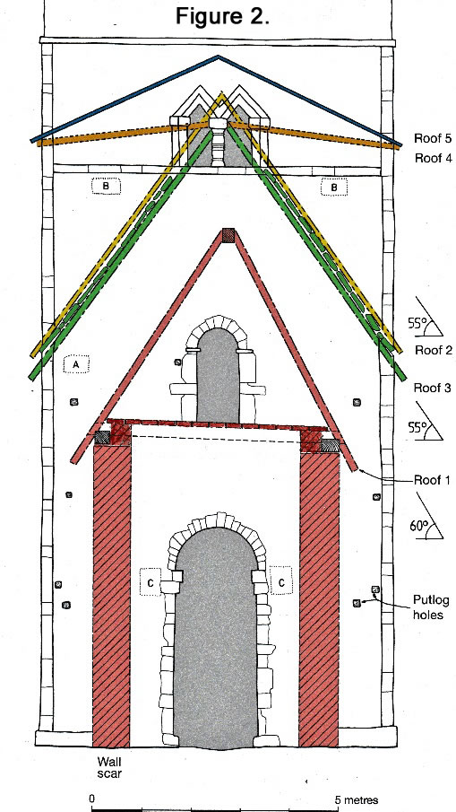 Figure 2. East face of the tower at Barton-upon-Humber showing five successive roof lines that I have abutted it. 1 Late 10th c. 600, 2 11th c. 3 13th c. 550, 4 15th c. & 5 19th c. Drawn by Rodwell 2011, amended by PR