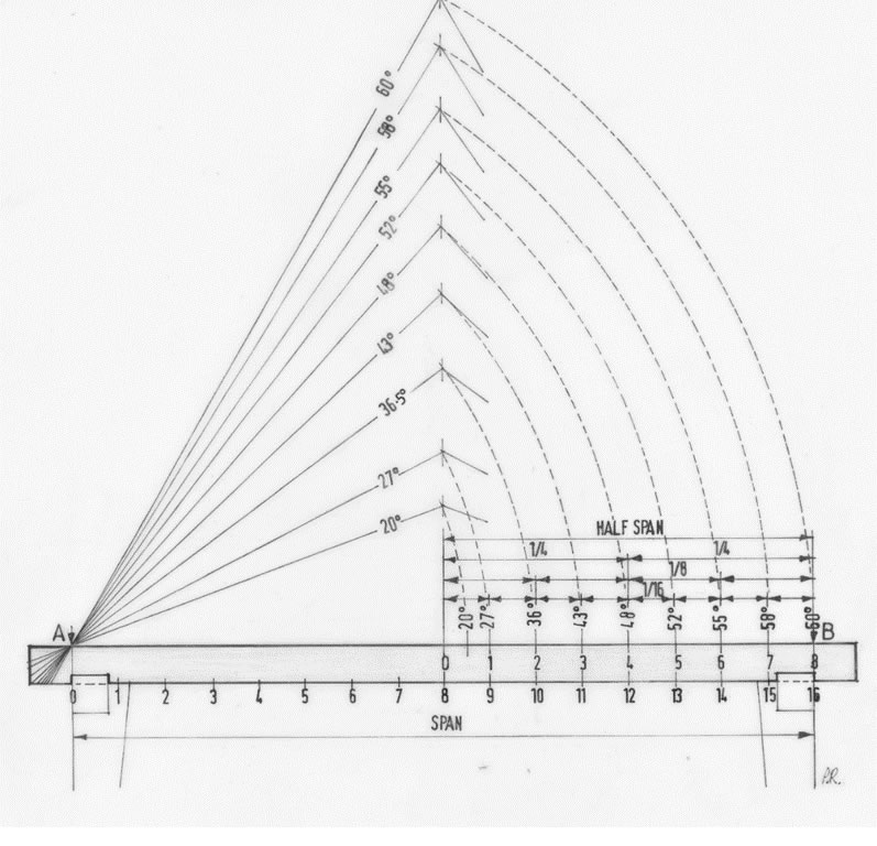 Figure 4. Once the tie beam or rod has been divided into 16 equal units by folding a piece of string four times will produce 1 unit which can be set to dividers and paced out along the tie beam or rod to make the final adjustments. When a rafter timber is laid along the tie beam or rod and marked at A and at 12 will give a roof pitch of 48°, or at A and at 14 will give a roof pitch of 55° and so on. On this website: See Videos 1 Setting out the span of the building using cord/string into 16 units.  